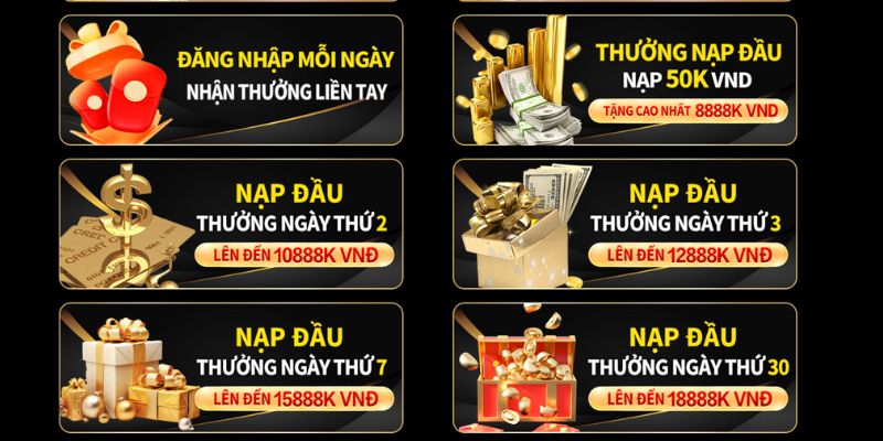 Danh sách các ưu đãi Hubet thưởng nạp đầu